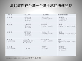 清代政府在台灣－台灣土地的快速開發
縣 別 一六八四年 後來新墾 新墾或實際甲數
台 灣 縣 八五六一甲
田 三八八五
園 四六七六
四三一一甲
（一六八五~一七四o年）
新舊合計
一二二二一甲
（一七五五年）
鳳 山 縣 五O四八甲
田 二六七八
園 二三七O
六七四O甲
（一六八五~一七三四年）
新墾
一O三甲（一七四九~一七五九年）
諸 羅 縣 四八四三甲
田 九七O
園 三八七三
一二二七一甲
（一六八五~一七三一年）
新墾
四O四甲（一七五O~一七五九年）
彰 化 縣
（一七二三年新設）
三七O甲
自諸羅縣改轄 一四O
新 墾 二三O
一三一七七年
（一七二三~一七三四年）
新墾
四O二六甲（一七五O~一七五九
年）
淡 水 廳
（一七二三年新設） 不 詳
九OO甲
（一七三一年）
新舊合計
四八一四甲
（一七二六年）
本表為筆者自行整理至《台灣－苦悶的歷史》作者：王育德
 