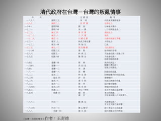 清代政府在台灣－台灣的叛亂情事
年 次 主 謀 者 備 考
一六九六 康熙三五 吳 球 利用朱某圖謀復清
一六九九 康熙三八 吞 霄 蕃 苗栗地方
一七O一 康熙四O 劉 卻 自稱奉天舉兵
一七二一 康熙六O 朱 一 貴 七日而席捲全島
一七二六 雍正 四 骨 宗 蕃 南投地方
一七二八 雍正 六 八 歹 蕃 南部
一七二九 雍正 七 山 豬 毛 蕃 台南和高雄交界處
一七三一 雍正 九 林武力學生蕃 大甲地方
一七三二 雍正一O 吳 福 生 已述
一七三五 雍正一三 眉 加 臘 蕃 大肚溪附近
一七七O 乾隆三五 黃 教 偷牛賊的首領
一七八六 乾隆五一 林 爽 文 天地會組織、前後三年
一七九五 乾隆六O 陳 周 全 天地會組織、
趁糧米騷動起事
一八O五 嘉慶一O 蔡 牽 南洋的海盜、
騷擾台灣沿岸、
想建立根據地
一八O六 嘉慶一一 洪 回 老
一八O七 嘉慶一二 宋 濆
一八一一 嘉慶一六 高 夔 因迷信而起亂
一八二二 道光 二 林 永 春 因樟腦權利的糾紛而起
一八二四 道光 四 許 尚 賣檳榔的
一八二六 道光 六 黃 斗 奶 和高山族聯合作亂
一八三二 道光一二 張 丙 起於糧米騷動
一八四四 道光二四 郭 光 侯 發端於租稅改革
一八五三 咸豐 三 李石、林供 受太平天國之亂影響
一八五四 咸豐 四 賴 唇
黃 位
李右的殘黨
天地會組織、自大陸潛入
一八六二 同治 一 戴 萬 生 天地會組織、
受太平天國之亂影響
一八七四 同治一三 陳 心 婦 仔 趁日本征台之役起事
一八八八 光緒一四 施 九 段 起於清賦工作的弊端
《台灣－苦悶的歷史》作者：王育德
 