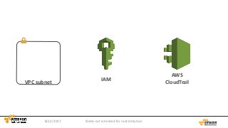 AWS Black Belt Online Seminar 2017 Amazon DynamoDB 