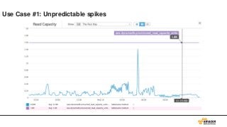 AWS Black Belt Online Seminar 2017 Amazon DynamoDB 