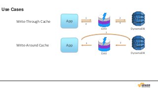 AWS Black Belt Online Seminar 2017 Amazon DynamoDB 