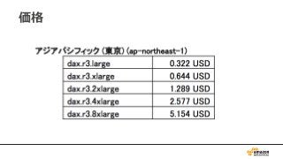 AWS Black Belt Online Seminar 2017 Amazon DynamoDB 
