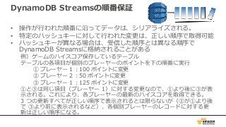 AWS Black Belt Online Seminar 2017 Amazon DynamoDB 