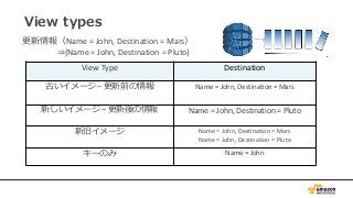 AWS Black Belt Online Seminar 2017 Amazon DynamoDB 