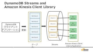 AWS Black Belt Online Seminar 2017 Amazon DynamoDB 