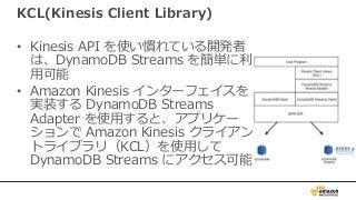 AWS Black Belt Online Seminar 2017 Amazon DynamoDB 