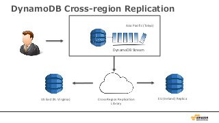 AWS Black Belt Online Seminar 2017 Amazon DynamoDB 