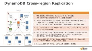 AWS Black Belt Online Seminar 2017 Amazon DynamoDB 