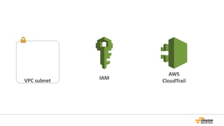 41
VPC subnet IAM
AWS
CloudTrail
 