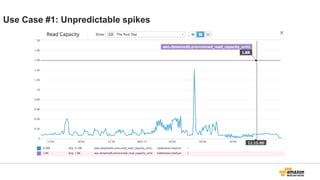 Use Case #1: Unpredictable spikes
 
