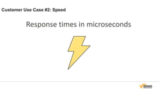 Customer Use Case #2: Speed
Response times in microseconds
 