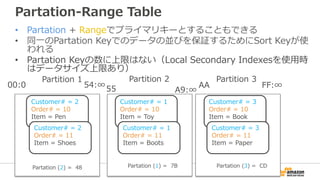 Partation-Range Table
• Partation + Rangeでプライマリキーとすることもできる
• 同一のPartation Keyでのデータの並びを保証するためにSort Keyが使
われる
• Partation Keyの数に上限はない（Local Secondary Indexesを使用時
はデータサイズ上限あり）
00:0 FF:∞
Partation (2) = 48
Customer# = 2
Order# = 10
Item = Pen
Customer# = 2
Order# = 11
Item = Shoes
Customer# = 1
Order# = 10
Item = Toy
Customer# = 1
Order# = 11
Item = Boots
Partation (1) = 7B
Customer# = 3
Order# = 10
Item = Book
Customer# = 3
Order# = 11
Item = Paper
Partation (3) = CD
55 A9:∞
54:∞ AA
Partition 1 Partition 2 Partition 3
 