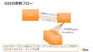 GSIの更新フロー
Table
Primary
table
Primary
table
Primary
table
Primary
table
Global
Secondary
Index
Client
2. 非同期Update
(in progress)
GSIにはテーブルとは独立したスループットをプロビジョンして利用す
るため十分なスループットが必要
 