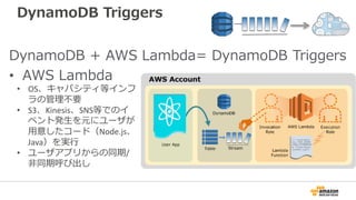 DynamoDB Triggers
DynamoDB + AWS Lambda= DynamoDB Triggers
• AWS Lambda
• OS、キャパシティ等インフ
ラの管理不要
• S3、Kinesis、SNS等でのイ
ベント発生を元にユーザが
用意したコード（Node.js、
Java）を実行
• ユーザアプリからの同期/
非同期呼び出し
 
