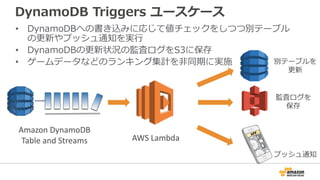 DynamoDB Triggers ユースケース
• DynamoDBへの書き込みに応じて値チェックをしつつ別テーブル
の更新やプッシュ通知を実行
• DynamoDBの更新状況の監査ログをS3に保存
• ゲームデータなどのランキング集計を非同期に実施
AWS Lambda
Amazon DynamoDB
Table and Streams
プッシュ通知
別テーブルを
更新
監査ログを
保存
 