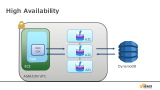 AWS Black Belt Online Seminar 2017 Amazon DynamoDB 