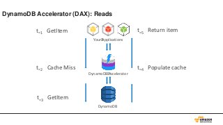 AWS Black Belt Online Seminar 2017 Amazon DynamoDB 