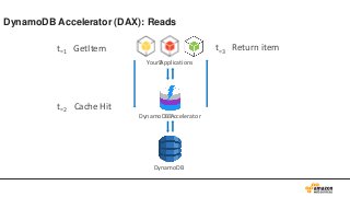 AWS Black Belt Online Seminar 2017 Amazon DynamoDB 