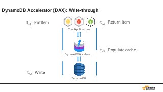 AWS Black Belt Online Seminar 2017 Amazon DynamoDB 