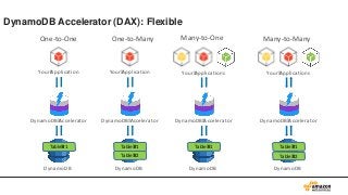 AWS Black Belt Online Seminar 2017 Amazon DynamoDB 