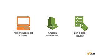 AWS Black Belt Online Seminar 2017 Amazon DynamoDB 