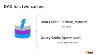 DAX has two caches
Query Cache {query, scan}
Item Cache {GetItem, PutItem}
key, value
query text, result set
 