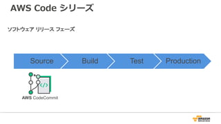 Source Build Test Production
AWS CodeCommit
ソフトウェア リリース フェーズ
AWS Code シリーズ
 
