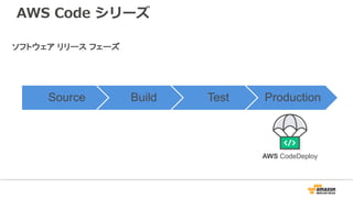 Source Build Test Production
AWS CodeDeploy
ソフトウェア リリース フェーズ
AWS Code シリーズ
 