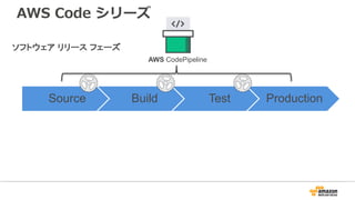 Source Build Test Production
AWS CodePipeline
ソフトウェア リリース フェーズ
AWS Code シリーズ
 