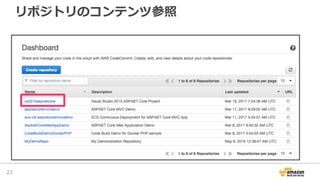 リポジトリのコンテンツ参照
23
 