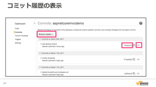 コミット履歴の表⽰
26
 