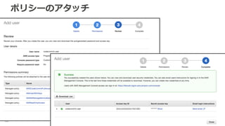 ポリシーのアタッチ
32
 