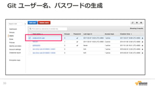 Git ユーザー名、パスワードの⽣成
33
 