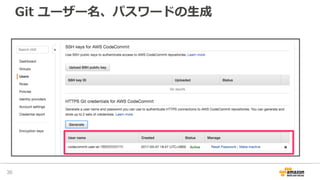 Git ユーザー名、パスワードの⽣成
36
 