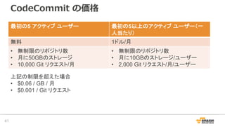 CodeCommit の価格
41
最初の5 アクティブ ユーザー 最初の5以上のアクティブ ユーザー（一
人当たり）
無料 1ドル/月
• 無制限のリポジトリ数
• 月に50GBのストレージ
• 10,000 Git リクエスト/月
• 無制限のリポジトリ数
• 月に10GBのストレージ/ユーザー
• 2,000 Git リクエスト/月/ユーザー
上記の制限を超えた場合
• $0.06 / GB / 月
• $0.001 / Git リクエスト
 