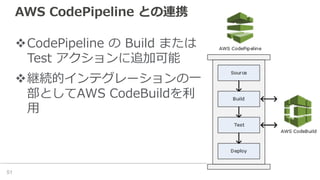AWS CodePipeline との連携
vCodePipeline の Build または
Test アクションに追加可能
v継続的インテグレーションの⼀
部としてAWS CodeBuildを利
⽤
51
 
