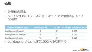 価格
• 分単位の課⾦
• メモリとCPUリソースの量によって3つの異なるタイプ
を選択
• build.general1.smallで100分/⽉の無料枠
Compute instance type Memory (GB) vCPU Price per build minute ($)
build.general1.small 3 2 0.005
build.general1.medium 7 4 0.010
build.general1.large 15 8 0.020
*As of January 20 2017
 