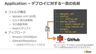 Application – デプロイに対する⼀意の名前
v フォルダ構成
– appspec.yml (必須)
– ビルド済の成果物
– その他配布物
– hookスクリプト
v アップロード
– Amazon S3のObject
– GitHubのRepository
• zip形式でダウンロードされる
/
!"" appspec.yml
!"" config/
# $"" config.xml
!"" deploy_hooks/
# !"" start-tomcat.sh
# $"" stop-tomcat.sh
$"" target/
$"" hello.war
or
Amazon S3
注: ソースコードではなくmavenやbundle後の
ファイル群をput/pushすることをオススメ
 
