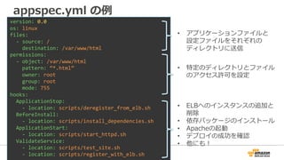 appspec.yml の例
version: 0.0
os: linux
files:
- source: /
destination: /var/www/html
permissions:
- object: /var/www/html
pattern: “*.html”
owner: root
group: root
mode: 755
hooks:
ApplicationStop:
- location: scripts/deregister_from_elb.sh
BeforeInstall:
- location: scripts/install_dependencies.sh
ApplicationStart:
- location: scripts/start_httpd.sh
ValidateService:
- location: scripts/test_site.sh
- location: scripts/register_with_elb.sh
• ELBへのインスタンスの追加と
削除
• 依存パッケージのインストール
• Apacheの起動
• デプロイの成功を確認
• 他にも！
• アプリケーションファイルと
設定ファイルをそれぞれの
ディレクトリに送信
• 特定のディレクトリとファイル
のアクセス許可を設定
 