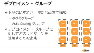デプロイメント グループ
v下記のいずれか、または両⽅で構成
– タグのグループ
– Auto Scaling グループ
vデプロイメント グループに
対してどのリビジョンを
適⽤するかを指定
Dev Test Prod
v2.0 v1.2 v1.1
v2.0 v1.2 v1.1
v2.0 v1.2 v1.1
 