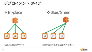 デプロイメント タイプ
vIn-place
66
vBlue/Green
v1 v1 v1 v1 v1 v1v2 v2 v2
2017/6/28時点ではCLBのみサポートCLB/ALB共にサポート
 