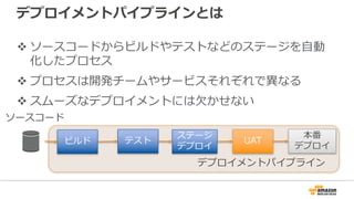 デプロイメントパイプラインとは
v ソースコードからビルドやテストなどのステージを⾃動
化したプロセス
v プロセスは開発チームやサービスそれぞれで異なる
v スムーズなデプロイメントには⽋かせない
ソースコード
ビルド テスト
ステージ
デプロイ
本番
デプロイ
UAT
デプロイメントパイプライン
 