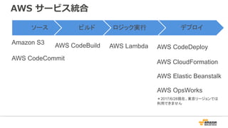 AWS サービス統合
ソース ビルド ロジック実行 デプロイ
AWS Elastic Beanstalk
Amazon S3
AWS CodeDeployAWS Lambda
AWS CodeCommit
AWS OpsWorks
AWS CloudFormation
AWS CodeBuild
＊2017/6/28現在、東京リージョンでは
利用できません
 