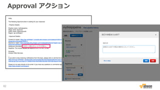 Approval アクション
82
 