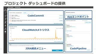 プロジェクト ダッシュボードの提供
CloudWatchメトリクス
CodeCommit Appエンドポイント
CodePipelineJIRA統合メニュー
 