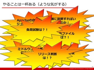 Copyright:(C) 2013 NTT Resonant Inc. All Rights Reserved.Copyright:(C) 2013 NTT Resonant Inc. All Rights Reserved.Copyright:(C) 2017 NTT Resonant Inc. All Rights Reserved.
やることは一杯ある（ような気がする）
12Factorに従
え！
監視ってどうする
の？！
ミドルウェアの脆
弱性対応は？
Apacheの自社モ
ジュールってどう
つかう？
誰に説明すればい
いのか！
ログは？！
静的ファイル
は？！
リリース判断
は！？
負荷試験は？！
13
 
