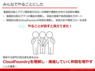 Copyright:(C) 2013 NTT Resonant Inc. All Rights Reserved.Copyright:(C) 2013 NTT Resonant Inc. All Rights Reserved.Copyright:(C) 2017 NTT Resonant Inc. All Rights Reserved.
みんなでやることにした
基盤担当者とアプリ開発者がお互いの情報や課題を共有する体制を構築
• 基盤担当者はアプリの構造を理解し、実装の提案や負荷試験をサポート
• 開発担当者はCloudFoundryの性質を理解し、実装方針や開発フローを改革
やることが自ずと見えてきた！
関係する部門の担当者を巻き込み、
CloudFoundryを理解し・推進していく仲間を増やす
ことが重要！ 14
 