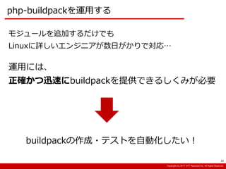 Copyright:(C) 2013 NTT Resonant Inc. All Rights Reserved.Copyright:(C) 2013 NTT Resonant Inc. All Rights Reserved.Copyright:(C) 2017 NTT Resonant Inc. All Rights Reserved.
php-buildpackを運用する
運用には、
正確かつ迅速にbuildpackを提供できるしくみが必要
モジュールを追加するだけでも
Linuxに詳しいエンジニアが数日がかりで対応…
buildpackの作成・テストを自動化したい！
20
 