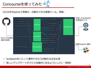Copyright:(C) 2013 NTT Resonant Inc. All Rights Reserved.Copyright:(C) 2013 NTT Resonant Inc. All Rights Reserved.Copyright:(C) 2017 NTT Resonant Inc. All Rights Reserved.
Concourseを使ってみた
CI/CDをPipelineで視覚化・自動化できる素敵ツール。素敵。
生成したbuildpack
を適用&テスト
結果をslackに通知
• buildpackをいじって運用するなら自動化はほぼ必須
• 新しいアップデートがでたら自動的に回るようにしたい（野望）
Pullリクを検知
資材を取得
21
 
