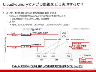 Copyright:(C) 2013 NTT Resonant Inc. All Rights Reserved.Copyright:(C) 2013 NTT Resonant Inc. All Rights Reserved.Copyright:(C) 2017 NTT Resonant Inc. All Rights Reserved.
CloudFoundryでアプリ監視をどう実現するか？
※模式図のため正確ではありません
URL
VM
App App
VM
App
VM
App … Scale out
L7LB
URL http://hoge.goo.ne.jp
URL増減、
マッピング変更
は日常動作
firehose
CF API
App稼働状況
HTTPレスポンスログ
Monitoringsystem
Appは
高頻度に増減
JSON
Log
Stream
• CF API, firehose から必要な情報が取得できる
– firehose：CF内のログをpub/subモデルで出力するCFのしくみ
• URL単位のHTTPレスポンス数、応答時間…
– CF API
• Appごとのコンテナ数、URLの内訳、コンテナのリソース状況…
ZabbixでJSON,ログを解析して構成変更に追従するのはしんどい
28
 